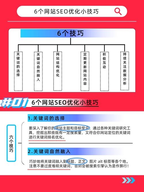 SEO诊断分析在线工具，优化你的网站排名插图