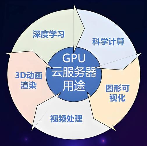 GPU云服务器挖矿算力,未来数字资产挖掘的新趋势插图 GPU云服务器挖矿算力,未来数字资产挖掘的新趋势插图