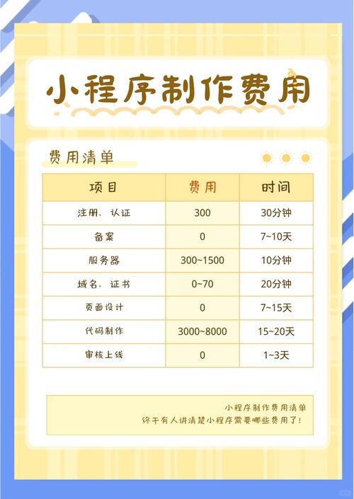 App与小程序开发费用及选择策略探讨插图