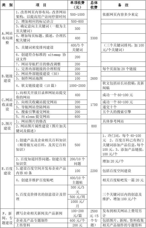 SEO营销型网站报价解析插图 SEO营销型网站报价解析插图