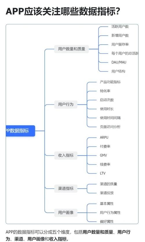 APP运营四大核心指标详解，用户、活跃度、留存与流失分析插图