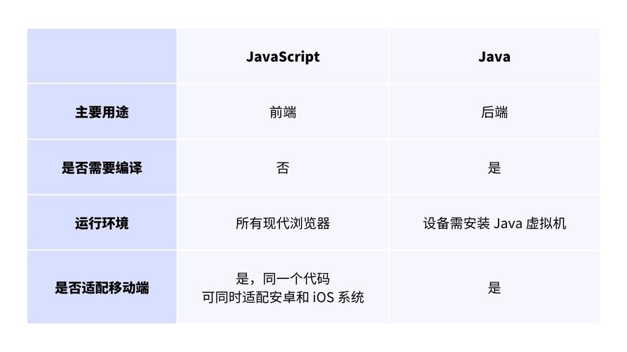 PHP与JavaScript的区别、联系及应用探索，Web开发中的语言选择分析插图