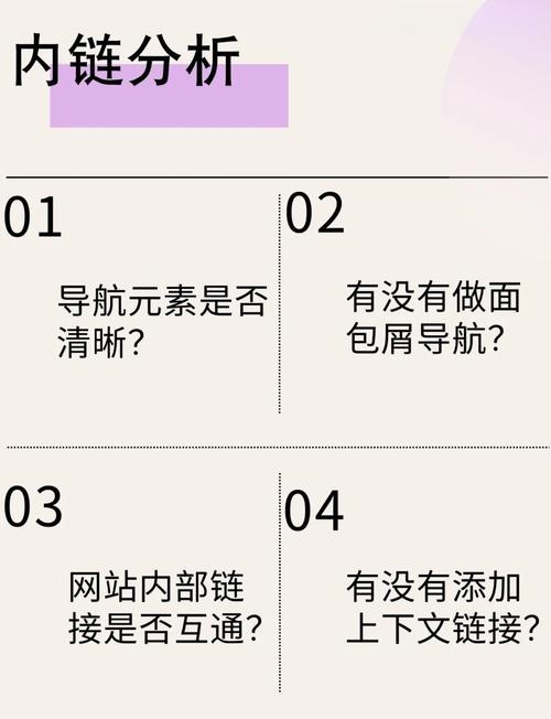 SEO优化诊断报告撰写指南插图