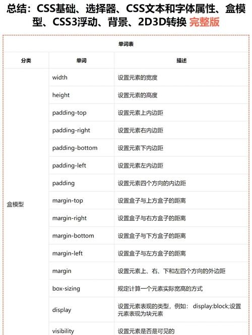 CSS样式表的主要作用插图