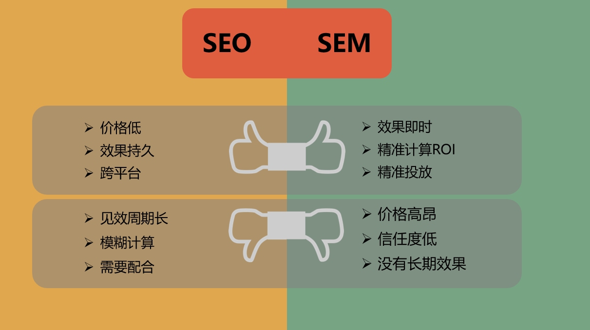 SEO与SEM异同点插图