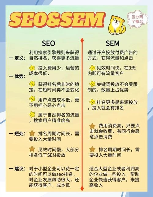 SEO优缺点对比，低成本高效率的推广策略插图