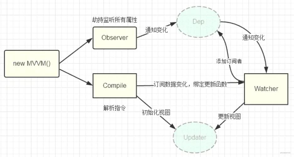 1.响应式设计原理插图 1.响应式设计原理插图