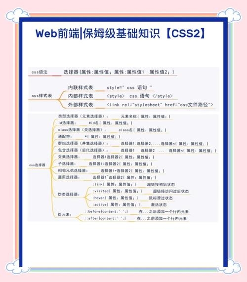 CSS应用技巧总结插图