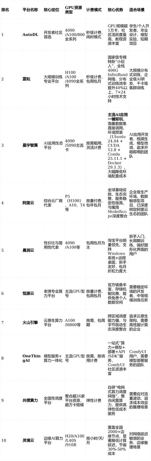 GPU云服务器租用推荐指南插图