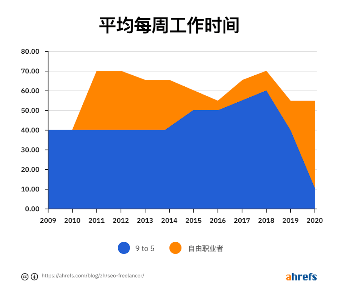 SEO职业前景与待遇，挑战中的发展机会及薪资待遇分析插图