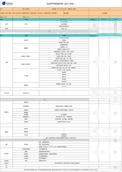 APP制作费用揭秘，投入多少取决于你的需求与选择！插图