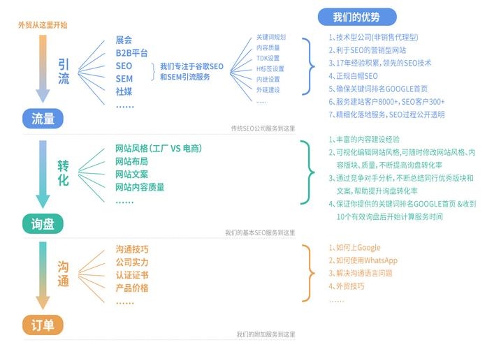 SEO转型与升级,哪个平台运营最佳?广州谷歌优化代运研究。插图 SEO转型与升级,哪个平台运营最佳?广州谷歌优化代运研究。插图