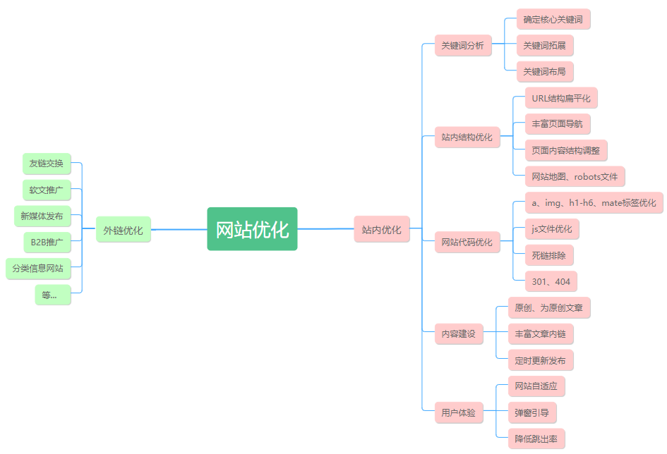 SEO站点地图，提升搜索优化与导航体验的关键工具插图