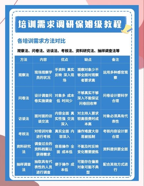SEO专业培训所需时间探讨插图 SEO专业培训所需时间探讨插图
