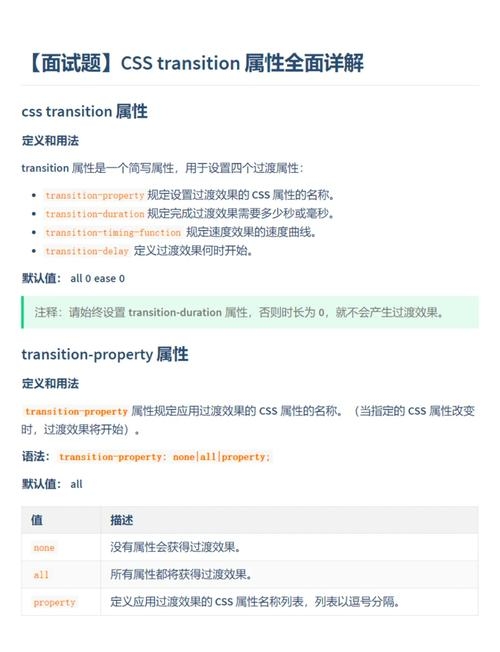 CSS中的Transition属性用法详解插图 CSS中的Transition属性用法详解插图