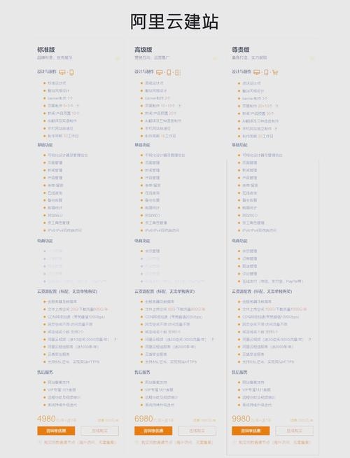 腾讯云代理商服务对比，哪家服务好？插图