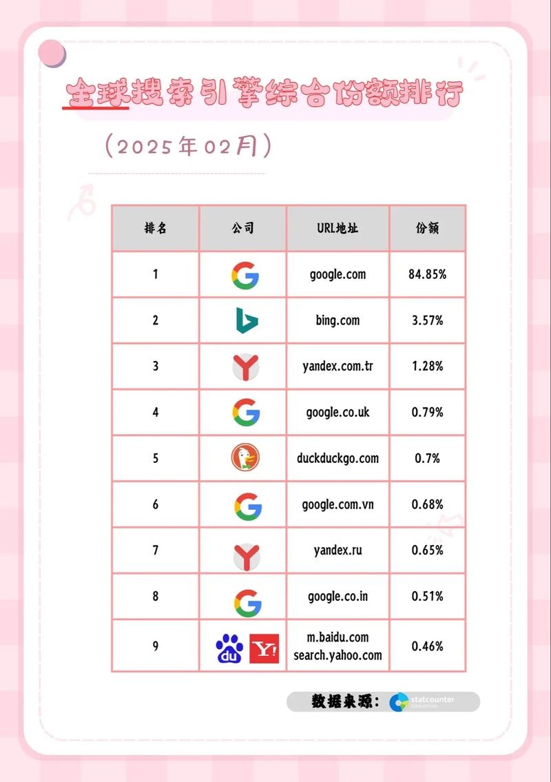 搜索引擎热门排行插图