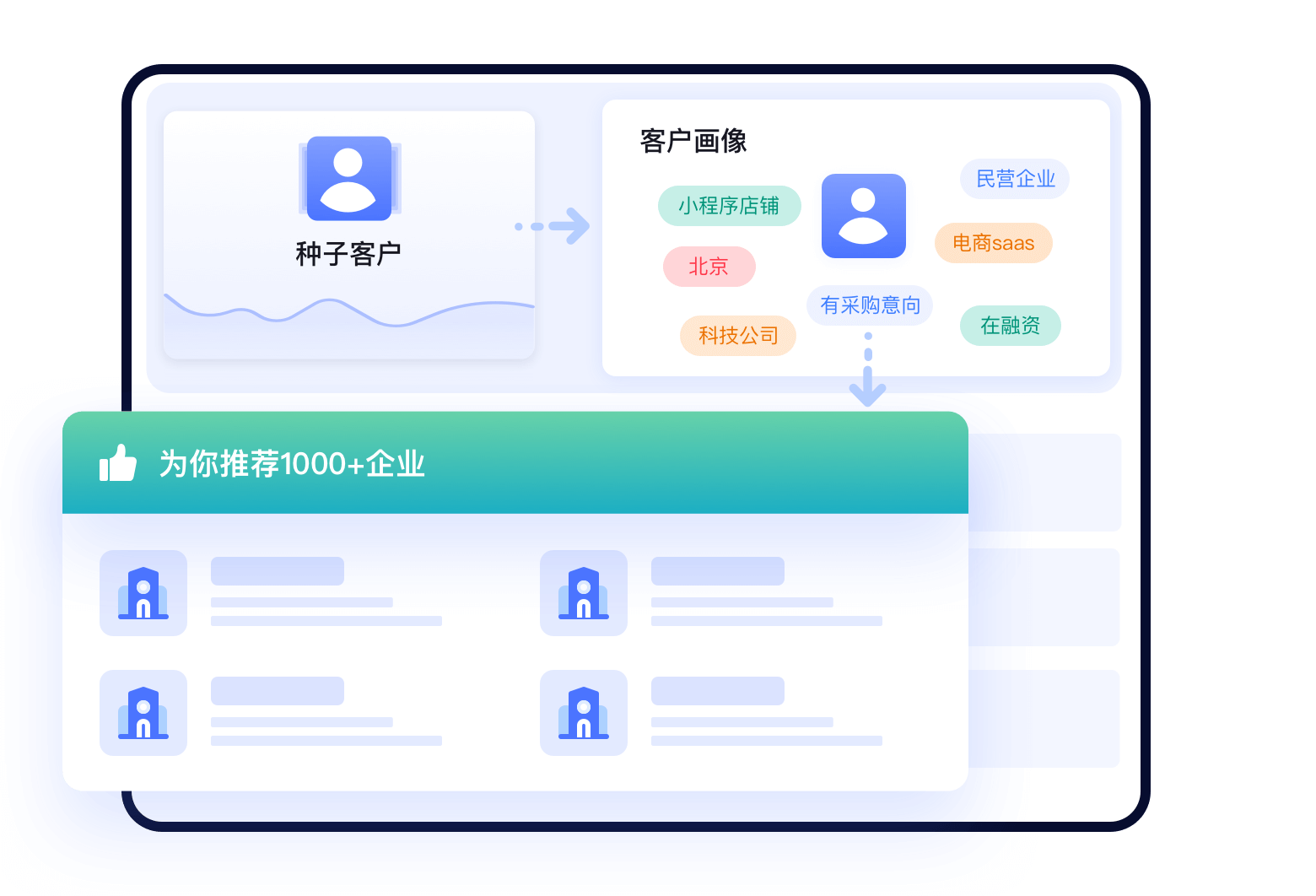 搜索引擎拓客系统,助力企业高效获取潜在客户插图 搜索引擎拓客系统,助力企业高效获取潜在客户插图