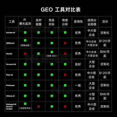 搜索引擎优化工具排行榜，提升网站排名的实用工具介绍插图4