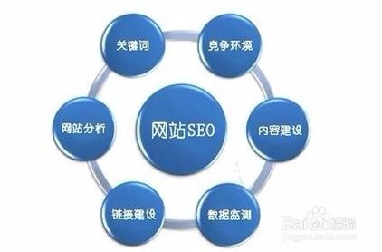 搜索引擎优化，提升网站自然排名的关键技术插图