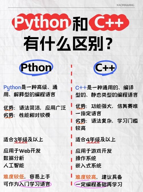C+与Python,编程语言之差异与选择插图 C+与Python,编程语言之差异与选择插图