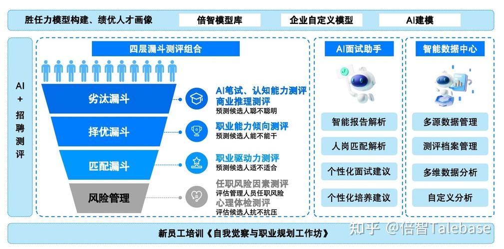 搜索引擎招聘，高效招聘的关键在于技术革新与智能化应用插图