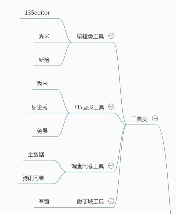 微信运营三要素，迭代思维、工作思维与公众号推广策略插图