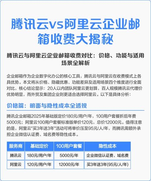 腾讯云与阿里云，价格与服务全面对比插图