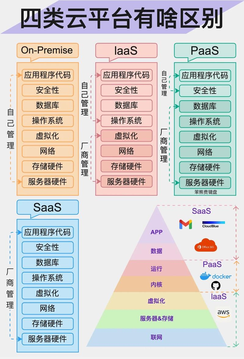 腾讯云与衡天云的对比优势插图