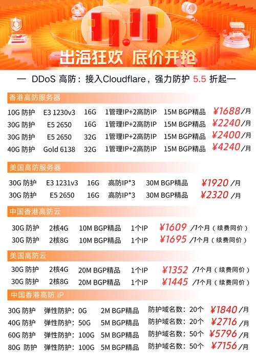 香港云主机,优势、价格与选择指南插图 香港云主机,优势、价格与选择指南插图
