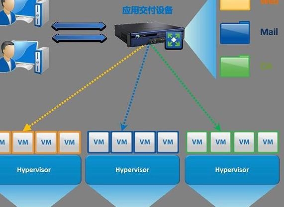 虚拟主机上搭建论坛教程,从注册到运营管理的全流程指南插图 虚拟主机上搭建论坛教程,从注册到运营管理的全流程指南插图