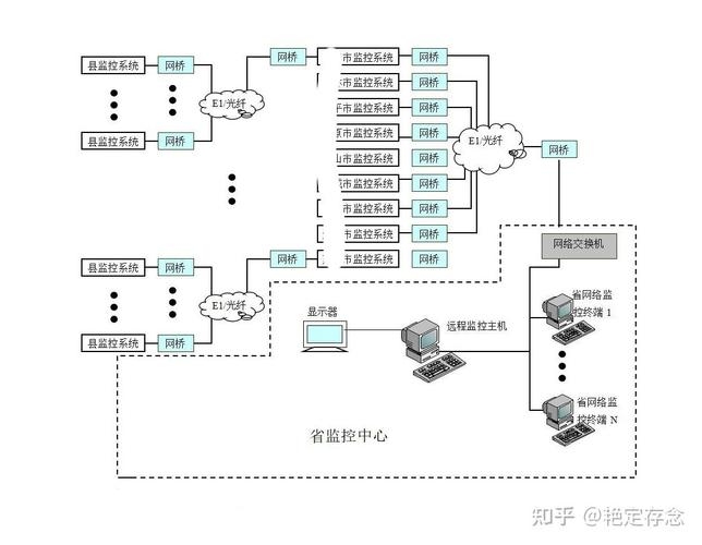 监控主机操作系统与存储管理，从配置到管理的全方位解析插图