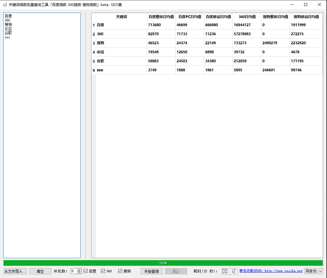 微信指数查询方法，如何查看关键词热度及变化趋势？插图