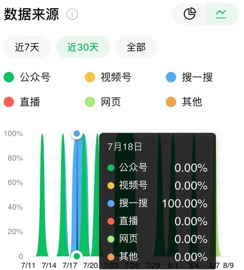 微信指数解析插图