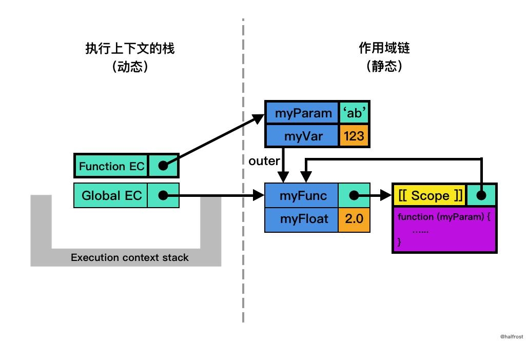 JS作用域链与变量解析标题建议，====，深入理解JavaScript，作用域链与变量的秘密，直接点明了文章的核心内容，即JavaScript的作用域链以及如何理解和处理其中的变量。同时，秘密一词也暗示了我们将要探讨的可能是较为复杂或深层次的内容，激发读者的好奇心和阅读欲望。插图