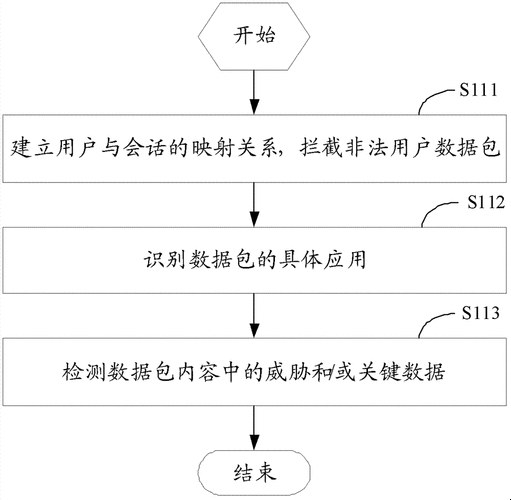 下一代防火墙的部署模式及其应用插图