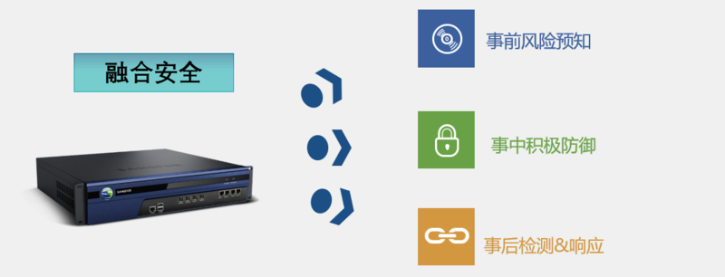 下一代防火墙部署，构建网络安全新防线插图