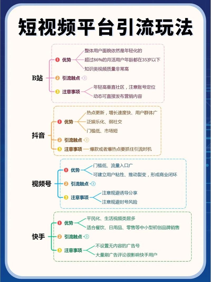 抖音短视频营销,高效获客渠道与工具解析插图 抖音短视频营销,高效获客渠道与工具解析插图