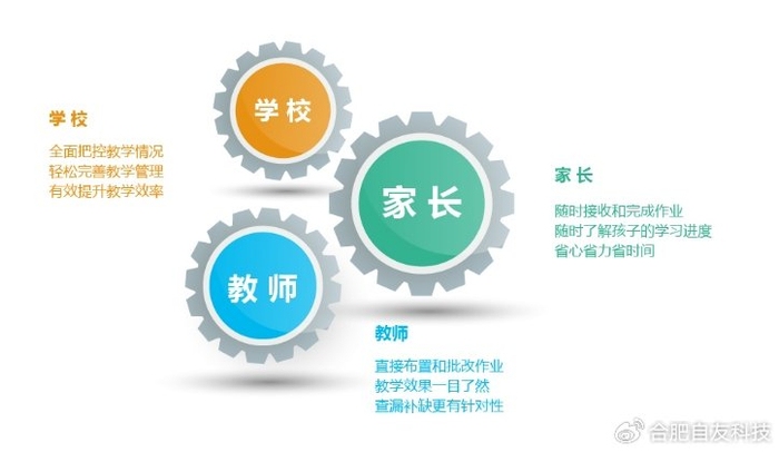 校园网站建设，如何选择合适的合作伙伴插图