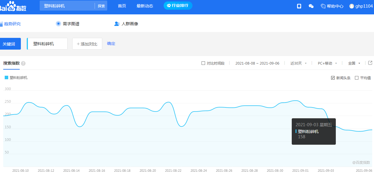 抖音搜索指数全解析插图