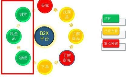 属于B2B的电商平台有哪些插图