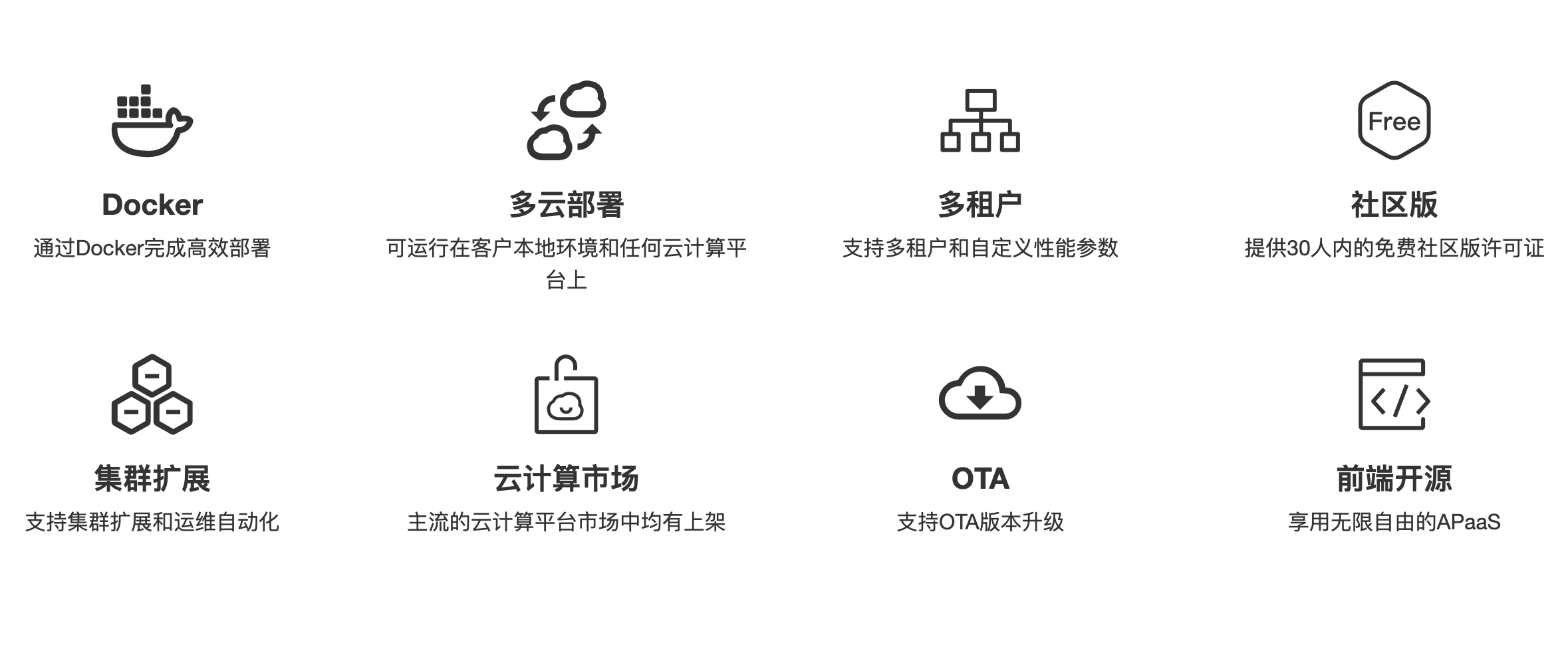 私有云部署详解,与本地部署对比,搭建私有云服务器的步骤和注意事项插图 私有云部署详解,与本地部署对比,搭建私有云服务器的步骤和注意事项插图