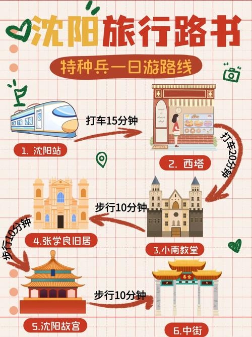 沈阳优化旅游体验的数字化策略插图