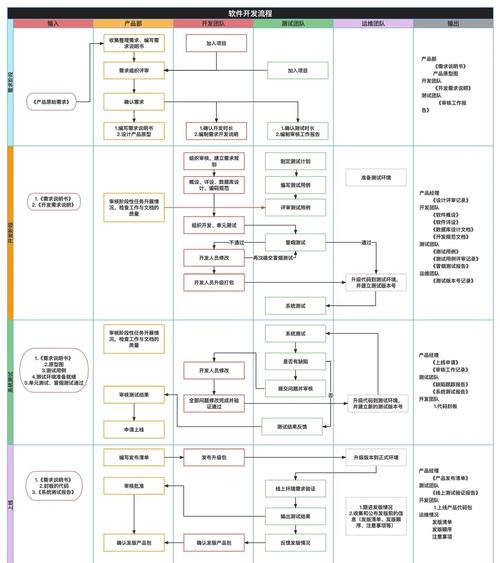 C语言编辑器软件及ASPICE开发流程介绍，C语言编辑工具，Dev-C++、Visual Studio、CLion等。，编程软件和IDE推荐，VS Code，Code::Blocks，Eclipse CDT等。，ASPICE软件开发流程，包含需求分析、系统设计等环节的高效系统化流程体系。插图
