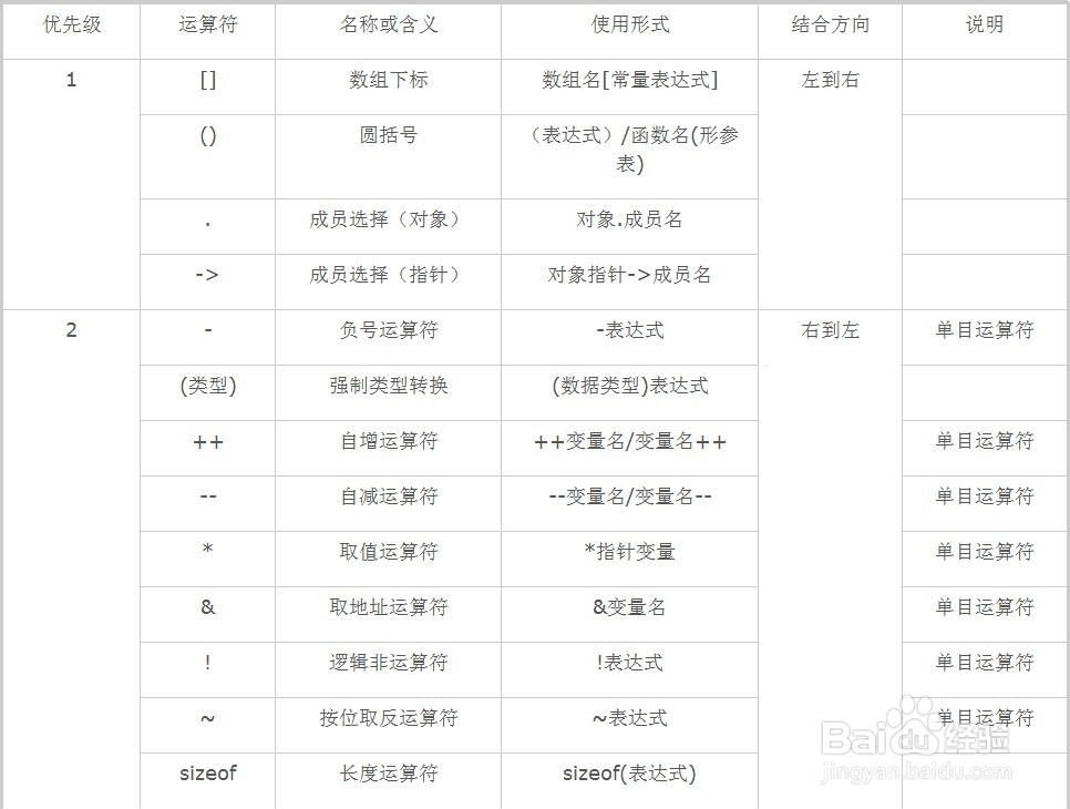 C语言运算符优先级解析插图