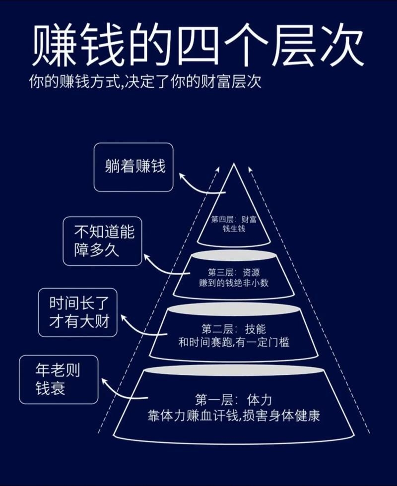 现在互联网如何赚钱，多元化盈利模式的探索插图