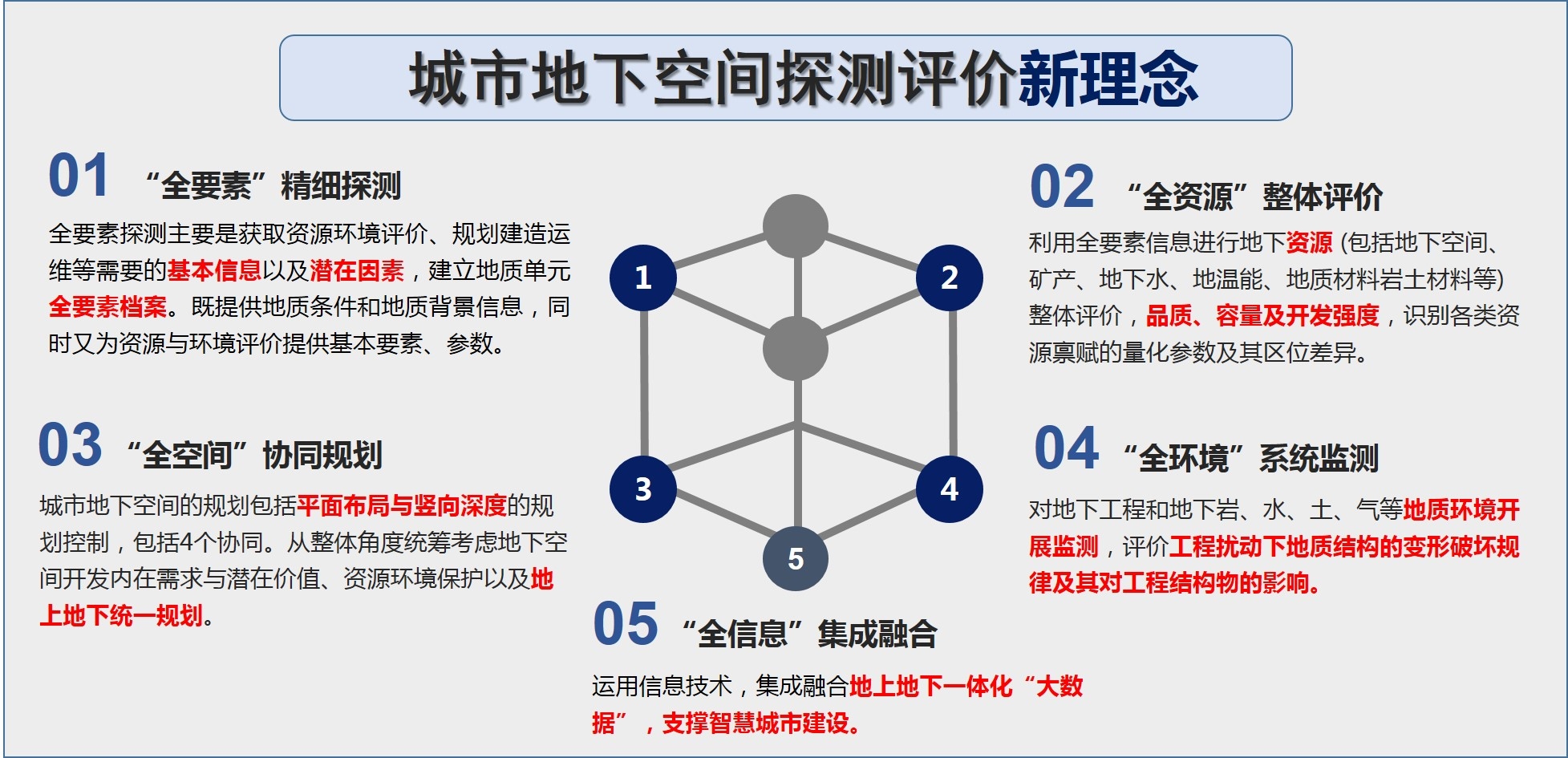 写字楼地下空间备案，探索与管理的重要性插图