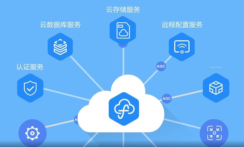 云存储服务器,存储与管理的核心力量插图 云存储服务器,存储与管理的核心力量插图