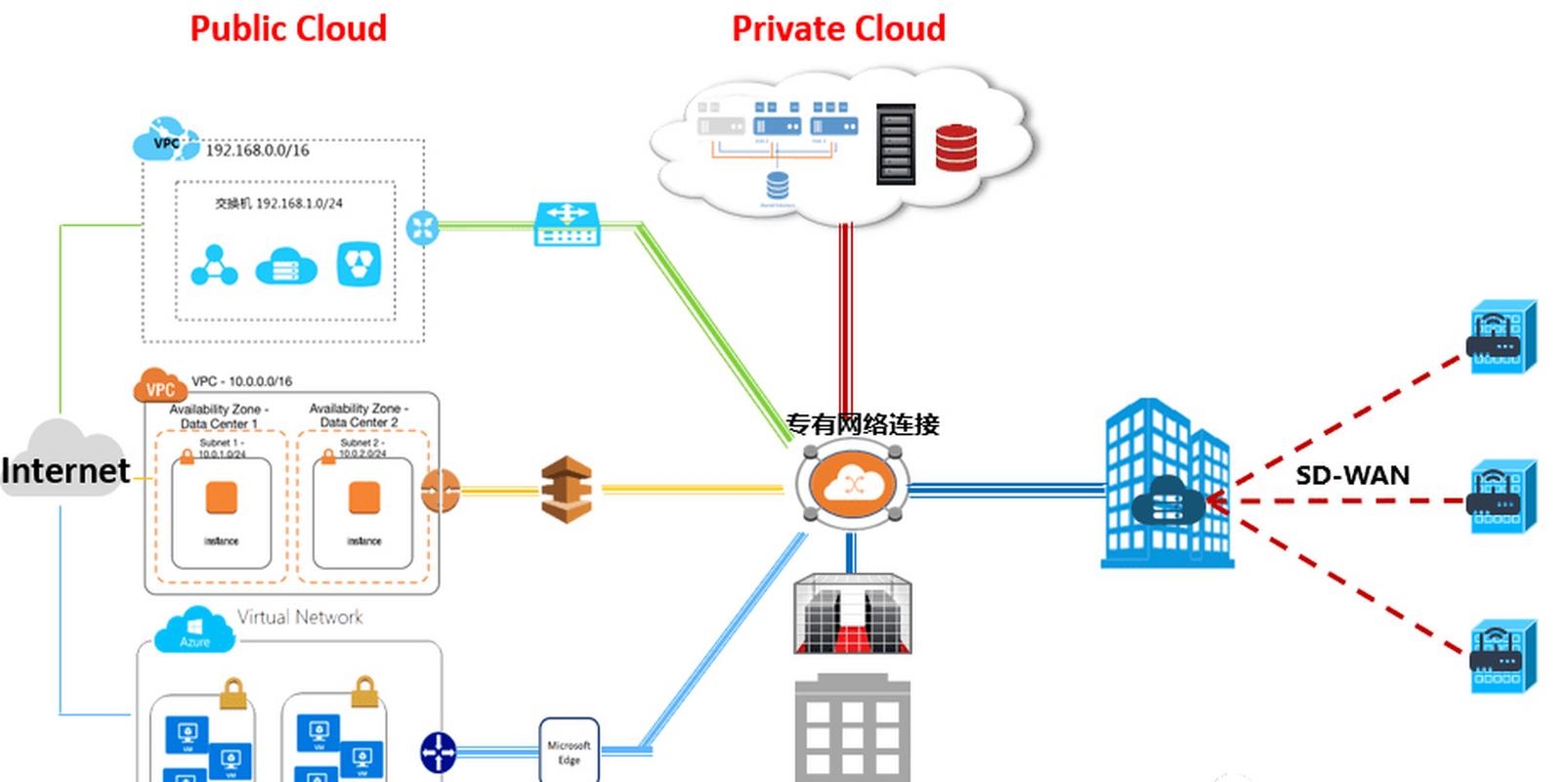 云端服务器部署，实现高效、灵活的IT架构插图