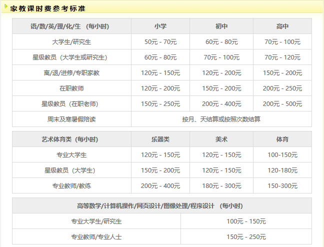 一对一辅导价格表,深度解析与比较插图 一对一辅导价格表,深度解析与比较插图